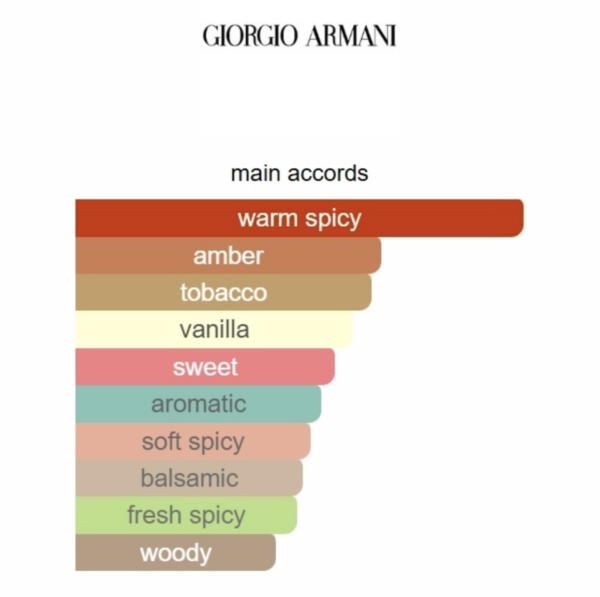 Emporio Armani Stronger With You Tobacco Giorgio Armani 100ML