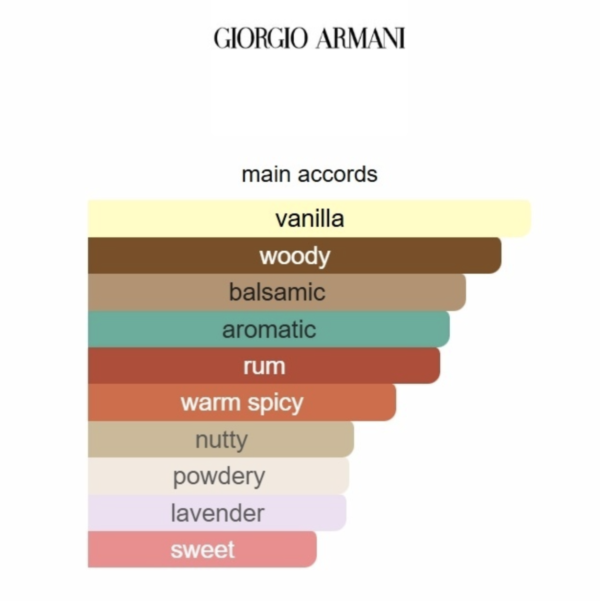 Emporio Armani Stronger With You Absolutely Giorgio Armani 100ML