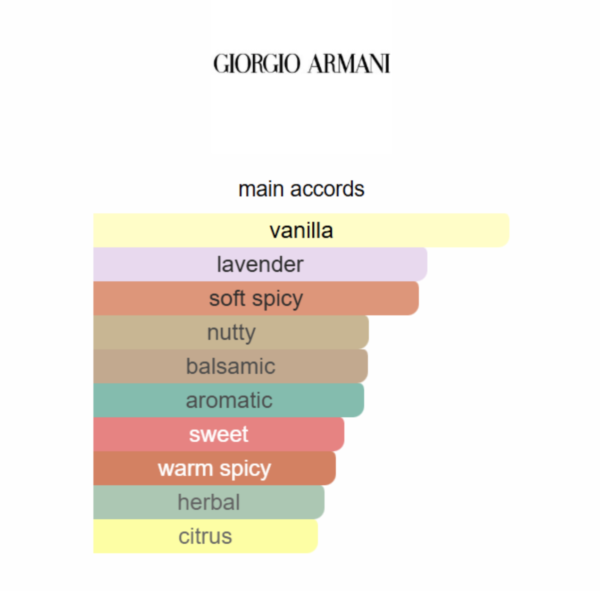 Emporio Armani Stronger With You Parfum Giorgio Armani 100ml