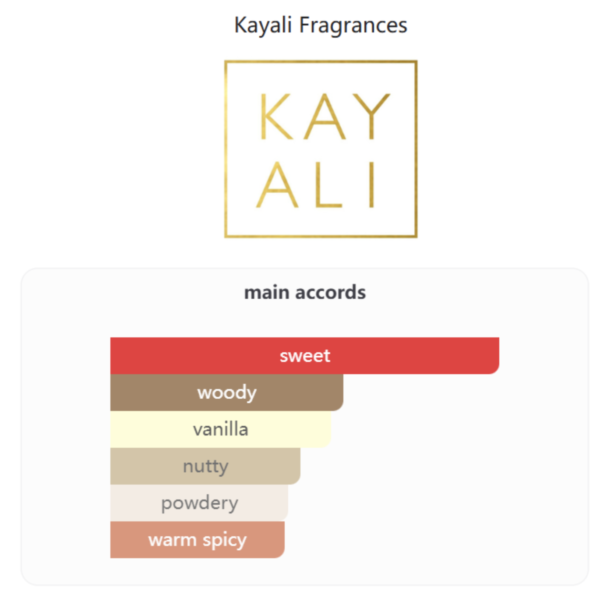 Yum Pistachio Gelato 33 Kayali Fragrances 100ML
