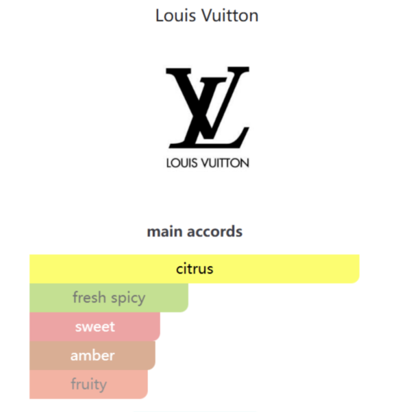 Afternoon Swim Louis Vuitton 100ml