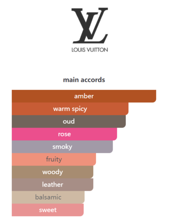 Screenshot 2026-03-25 at 05.59.24 Ombre Nomade Louis Vuitton 100ml