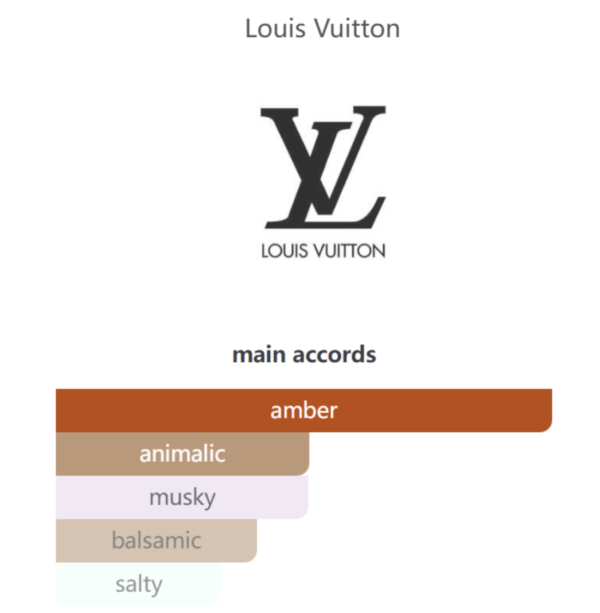 Screenshot 2026-03-25 at 06.07.42 Pur Ambre Louis Vuitton 100ml