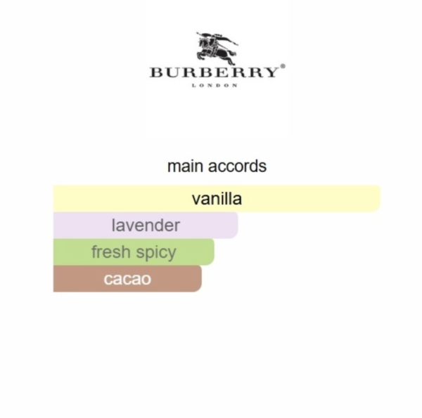 Screenshot 2026-03-29 at 01.56.43 Goddess Burberry 100ml