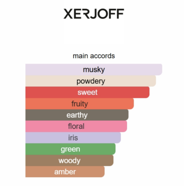 Screenshot 2026-03-29 at 02.03.33 Accento Xerjoff 100ml